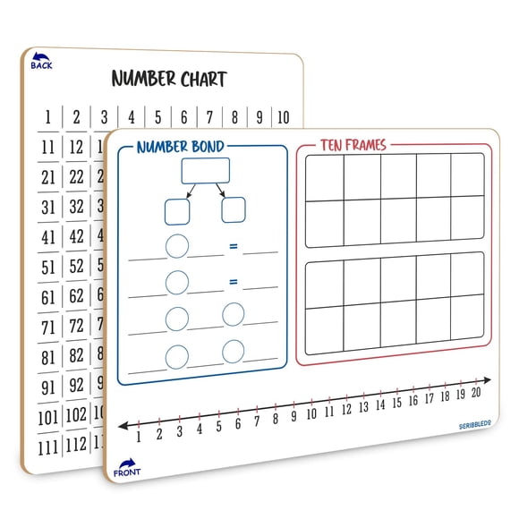 Tablero matemático Scribbledo Number Bond, línea numérica de diez marcos