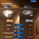 thumbnail image 3 of Luces LED empotrables Amico, paquete de 6 pulgadas, 5 CCT, 12 W, 1200 LM, 3 of 7