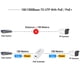 thumbnail image 2 of Extensor PoE+ Miracles PoE10 Gigabit de 1 puerto 10/100/1000 Mbps, 2 of 8