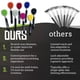 thumbnail image 4 of Llavero extensible Back Scratcher Cactus Scratcher, 4 of 7