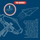 thumbnail image 5 of Set de Aviones de Papel Plegable CrunchLabs Turbo Trick, 5 of 6