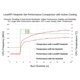 thumbnail image 4 of Disipador de calor LoveRPi para Raspberry Pi 3 B+, 4 of 7