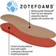 thumbnail image 2 of Plantillas FootMatters Plastazote Orthotic Comfort, tallas 39-45, 2 of 6