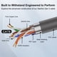 thumbnail image 2 of Cable Ethernet XRDS-RF Starlink Gen 3 46 m CAT6 Blindado, 2 of 6