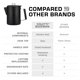 thumbnail image 5 of Cafetera para acampar COLETTI Bozeman, 2,1 L, 9 tazas, 5 of 7