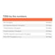 thumbnail image 4 of Dispositivo de seguridad de red Sonicwall TZ80 Total Secure, 4 of 8