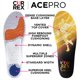 thumbnail image 3 of Plantillas CURREX AcePro Arch Support para tenis y baloncesto, 3 of 6