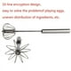thumbnail image 2 of 1pc 10 Inch Stainless Steel Semi-automatic Egg Beater, Manual Press Rotary Mixer, Kitchen Cooking & Cake Baking Tool, 2 of 4