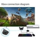 thumbnail image 5 of Adaptador DOBE NS-Switch para teclado y mouse para PS4, PS3, Xbox One y N-Switch, convertidor para c, 5 of 9