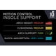 thumbnail image 2 of Plantillas Ten Seconds 3210 Control de Movimiento M5 W7, 2 of 6