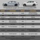 thumbnail image 2 of Funda de coche Favoto impermeable a todo tipo de clima para coche Hatchback, 2 of 8