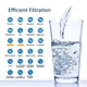 thumbnail image 5 of Filtro de agua de repuesto AQUA CREST FQSVF FQSVN para GE, 5 of 8