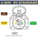 thumbnail image 3 of Adaptador BFXM de 4 vías planas a 7 vías para RV, 3 of 3