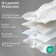 thumbnail image 3 of Funda de colchón impermeable Full Niagara Sleep Solution, 3 of 7