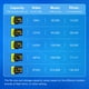 thumbnail image 3 of Paquete de 5 tarjetas microSDXC TEAMGROUP A2 Pro Plus de 256 GB, 3 of 6