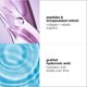 thumbnail image 5 of Suero corporal Philosophy 195 ml con Retinol y Ácido Hialurónico, 5 of 7