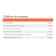 thumbnail image 4 of Firewall SonicWall TZ280 940 Mbps de rendimiento con Secure SD-WAN, 4 of 8