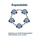 thumbnail image 4 of Sistema de comunicación con auriculares de intercomunicación inalámbricos EARTEC UL3S, 4 of 7