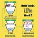 thumbnail image 2 of Perfume de baño en aerosol Air Wick V.I.P Lemon Idol, 55 ml, paquete de 6, 2 of 5