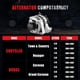 thumbnail image 2 of Alternador GDSMOTU para Chrysler Town & Country 3.3L/3.8L, 2 of 9