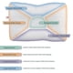 thumbnail image 2 of Almohada cervical Core Products D-Core Extra Firm, 2 of 9