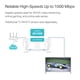 thumbnail image 2 of Adaptador Ethernet Powerline TP-Link AV1000 de puerto Gigabit, 2 of 6